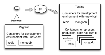 ci-build2